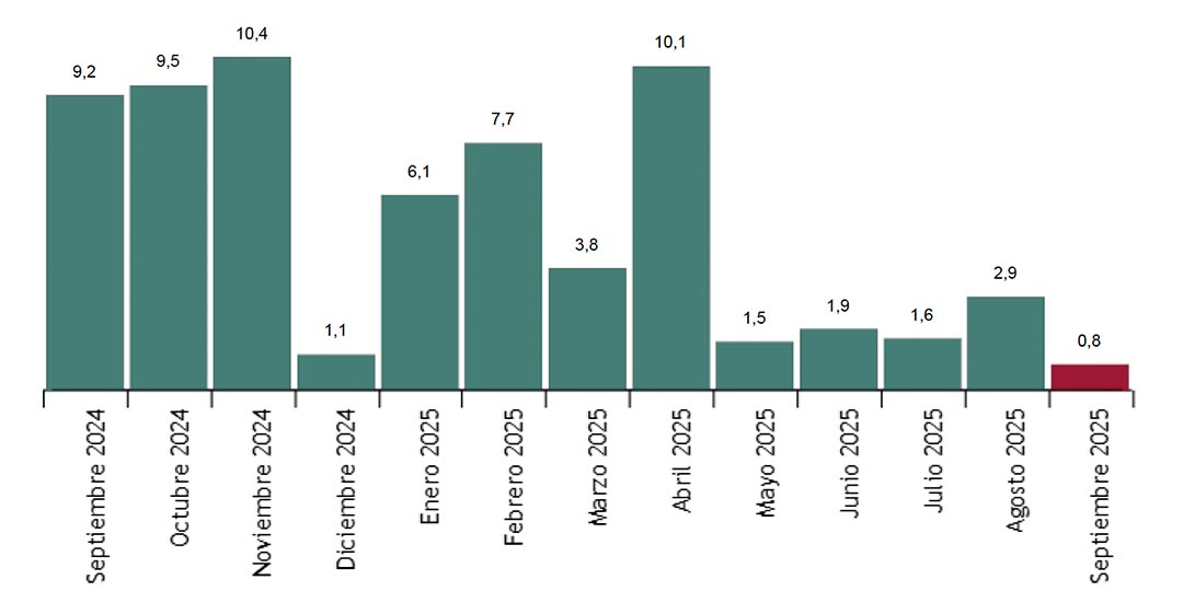 España máximos históricos visitantes internacionales