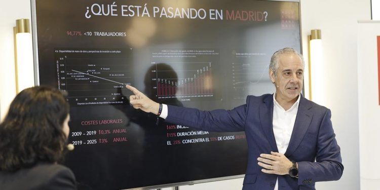 Hostelería Madrid Plan Estratégico 2026-2029